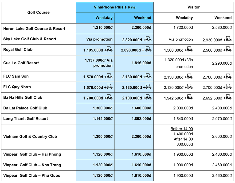 VinaPhone Plus Price Table